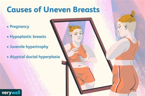 Breast development: Stages and how to spot growth .